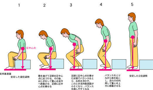 スポーツに力み不要！！？