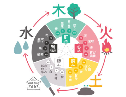 季節の変わりめで疲れていませんか？？